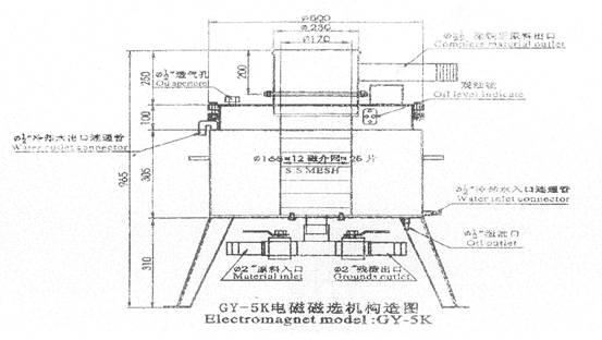 電磁選機(jī)